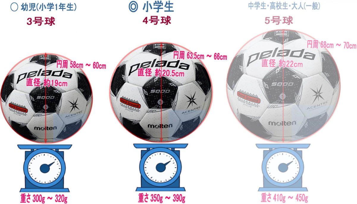 青いユニフォームの少年がサッカー場でボールを抱えカメラを見る。小学生の年齢に合ったサッカーボールのサイズの選び方を具体的に示す一枚。